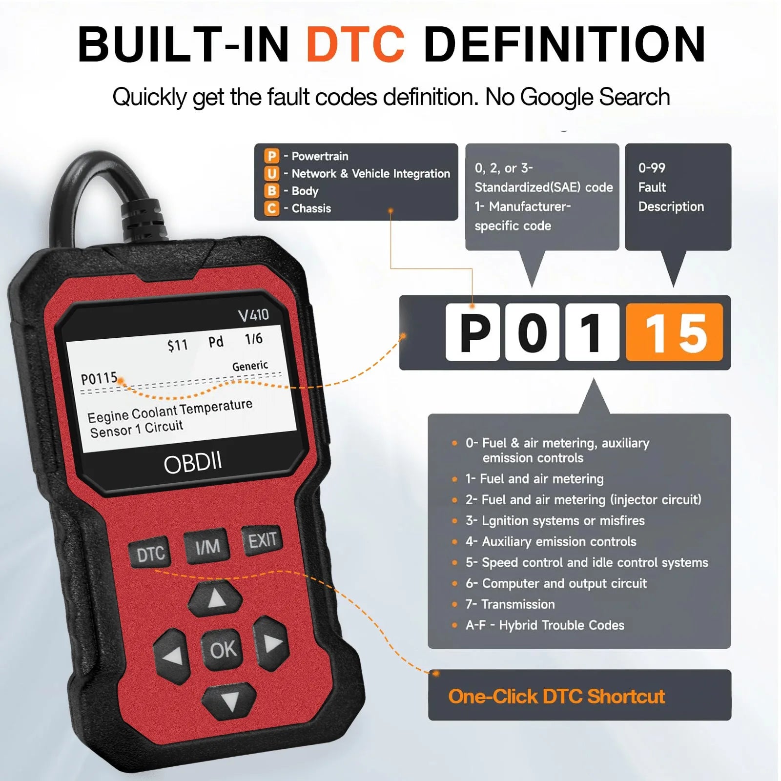 OBD2 Scanner Diagnostic Tool – Engine Fault Code Reader